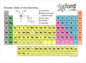 periodic-table